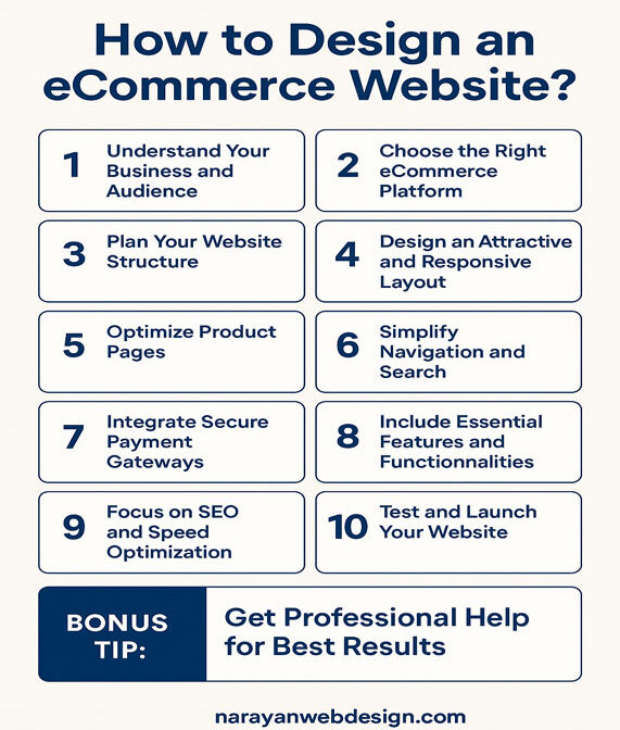 12 How to Design eCommerce Website