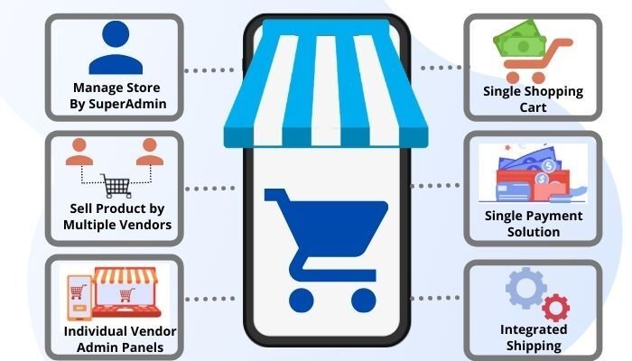 Multi-Vendor Marketplace Development 3 multi vendor marketplace software in Moradabad