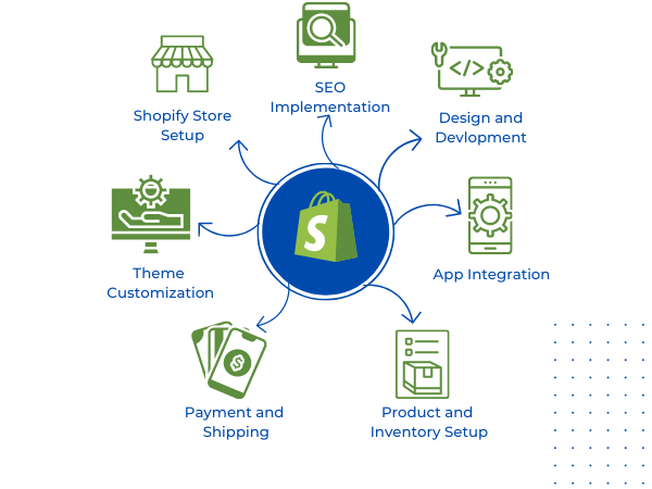 Shopify Development 11 shopify services